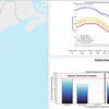 Delaware River Basin information graph