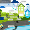 Stormwater management graphic listing potential contaminants.