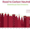 a graph showing carbon emissions against the skyline of Philadelphia, where the buildings of different height are the values